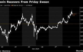 比特币交易员再度上看7万美元大关 资金流入美国ETF