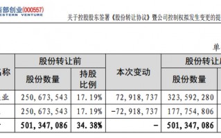 突发！万亿能源央企拟入主