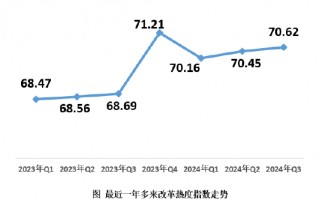 2024年第三季度改革热度指数发布