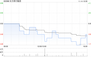 东方表行集团将于2025年1月23日派发特别股息每股18.5港仙