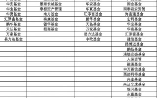 “巨头”纷纷下场！第二批中证A500ETF要来了