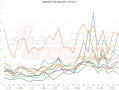 首批A500ETF流动性变天！244亿规模的国泰基金A500ETF，流动性却被123亿的招商基金A500ETF超越（附走势图）