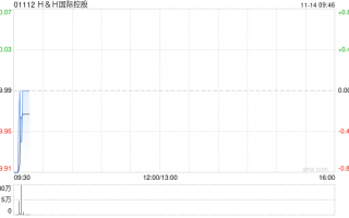 HH国际控股公布5.4亿美元的再融资信贷已获动用