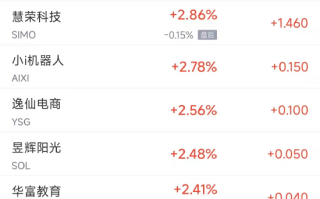 周三热门中概股涨跌不一 极氪涨12.2%，新东方跌4.7%