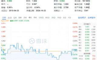 多股业绩喜人！资金密集抢筹，价值ETF（510030）60日吸金超2600万元！机构：建议保持多头思维