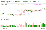 西部矿业：公司锡铁山铅锌矿为硫化矿，有硫精矿生产线，生产少量的硫精矿