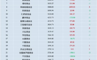 进击的基金业：沪深300ETF改变基金圈排名 华泰柏瑞管理规模“跻身”第八 巨额管理费该如何收？