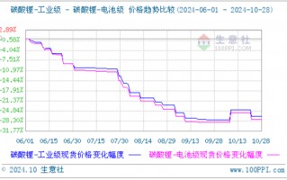 60年首次！美国，突然出手！