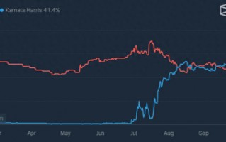 环球下周看点：特朗普决战哈里斯，谁将主宰美国未来？