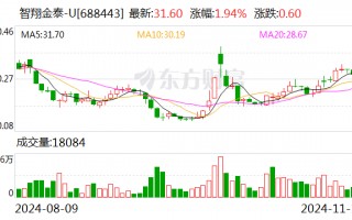 智翔金泰：11月19日将召开2024年第三季度业绩说明会