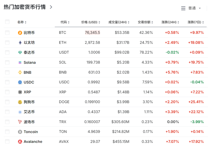 大涨超70%！刚刚，9万人爆仓-第1张图片- 分享经典句子,名人名言,经典语录