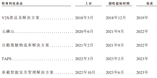 希迪智驾“竞速”自动驾驶上市潮：主业持续亏损、毛利率大幅波动-第1张图片- 分享经典句子,名人名言,经典语录