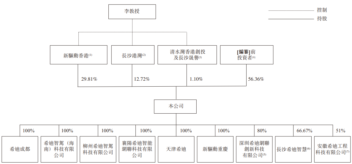 希迪智驾“竞速”自动驾驶上市潮：主业持续亏损、毛利率大幅波动-第3张图片- 分享经典句子,名人名言,经典语录