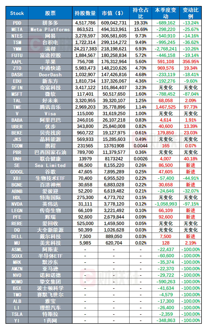 景林Q3持仓出炉：抛售微软、英伟达 加仓59万股苹果公司-第2张图片- 分享经典句子,名人名言,经典语录