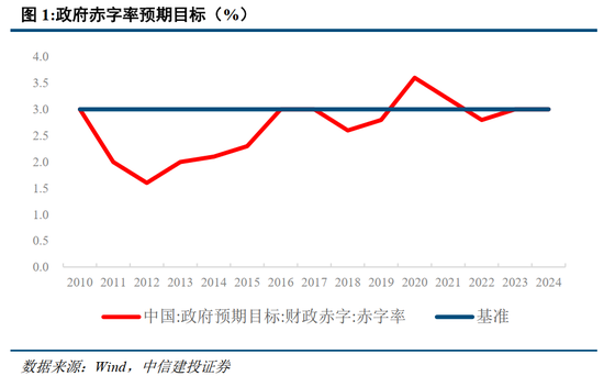 中信建投：此次置换是资源空间、政策空间、时间精力的腾挪释放-第3张图片- 分享经典句子,名人名言,经典语录