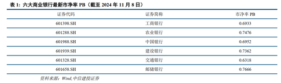 中信建投：此次置换是资源空间、政策空间、时间精力的腾挪释放-第4张图片- 分享经典句子,名人名言,经典语录