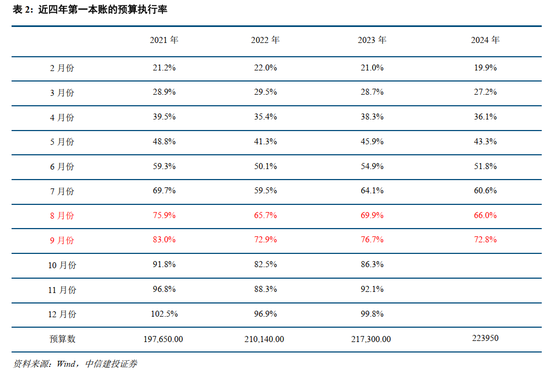 中信建投：此次置换是资源空间、政策空间、时间精力的腾挪释放-第5张图片- 分享经典句子,名人名言,经典语录