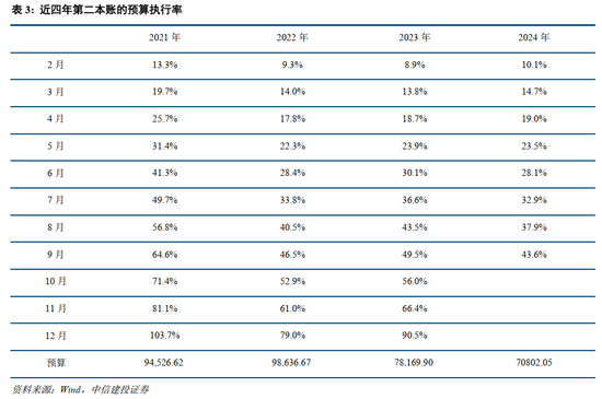 中信建投：此次置换是资源空间、政策空间、时间精力的腾挪释放-第6张图片- 分享经典句子,名人名言,经典语录