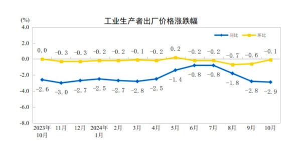 CPI同比涨幅回落至0.3%，下阶段走势如何-第2张图片- 分享经典句子,名人名言,经典语录