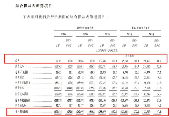 港股18C上市章节改革后，第四家特专科技公司希迪智驾递表-第3张图片- 分享经典句子,名人名言,经典语录