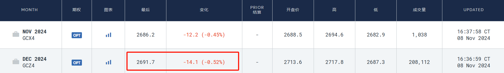 硅谷成大选赢家！七巨头市值一周增9000亿美元，马斯克3000亿美元身家稳居全球第一-第8张图片- 分享经典句子,名人名言,经典语录