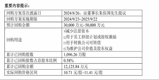 大手笔回购，创新药新管线陆续进入Ⅱ期，健康元资本市场前景看好-第1张图片- 分享经典句子,名人名言,经典语录