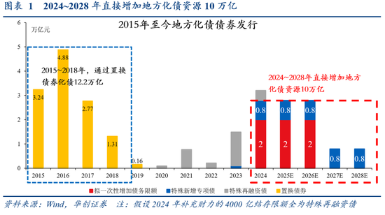 华创证券张瑜：好饭不怕晚，空间在路上-第2张图片- 分享经典句子,名人名言,经典语录