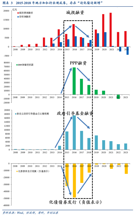 华创证券张瑜：好饭不怕晚，空间在路上-第4张图片- 分享经典句子,名人名言,经典语录