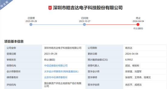 中信证券被监管层书面警示！涉皓吉达IPO项目-第2张图片- 分享经典句子,名人名言,经典语录