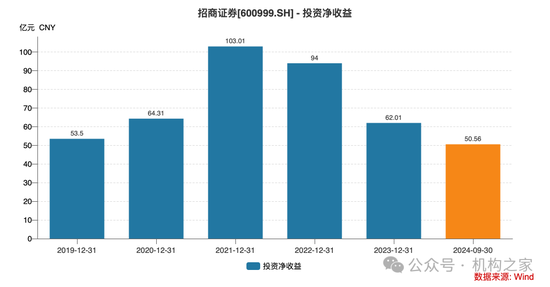 招商证券业绩承压：资管业务连降四年、流动性覆盖率行业末流！-第6张图片- 分享经典句子,名人名言,经典语录