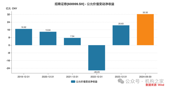 招商证券业绩承压：资管业务连降四年、流动性覆盖率行业末流！-第7张图片- 分享经典句子,名人名言,经典语录