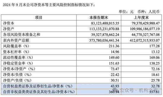 招商证券业绩承压：资管业务连降四年、流动性覆盖率行业末流！-第8张图片- 分享经典句子,名人名言,经典语录