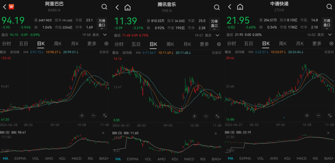 私募龙头景林美股持仓曝光：狂卖英伟达、微软，加仓苹果、腾讯音乐等-第7张图片- 分享经典句子,名人名言,经典语录