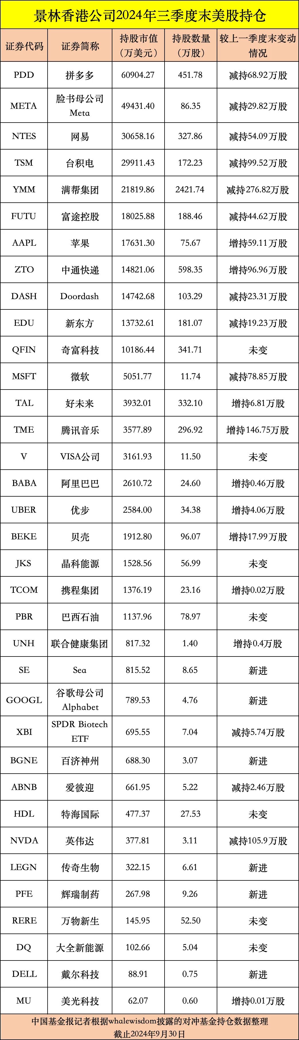 私募龙头景林美股持仓曝光：狂卖英伟达、微软，加仓苹果、腾讯音乐等-第8张图片- 分享经典句子,名人名言,经典语录