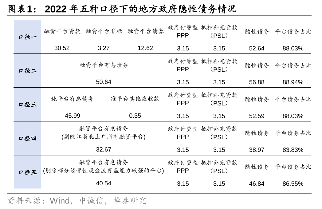 华泰证券: 化债思路的底层逻辑更多体现“托底防风险”，而非“强刺激”思路，下一步增量财政政策值得期待-第1张图片- 分享经典句子,名人名言,经典语录