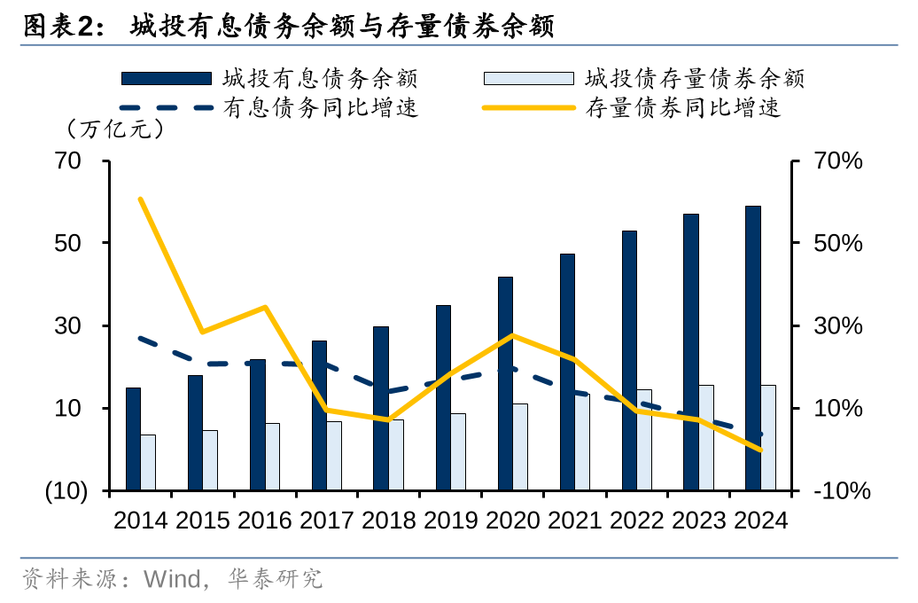 华泰证券: 化债思路的底层逻辑更多体现“托底防风险”，而非“强刺激”思路，下一步增量财政政策值得期待-第2张图片- 分享经典句子,名人名言,经典语录