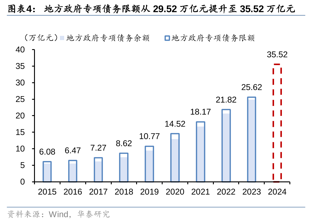 华泰证券: 化债思路的底层逻辑更多体现“托底防风险”，而非“强刺激”思路，下一步增量财政政策值得期待-第4张图片- 分享经典句子,名人名言,经典语录