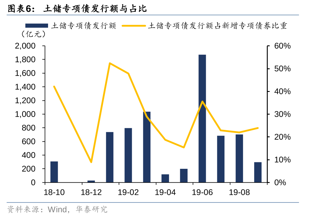 华泰证券: 化债思路的底层逻辑更多体现“托底防风险”，而非“强刺激”思路，下一步增量财政政策值得期待-第6张图片- 分享经典句子,名人名言,经典语录