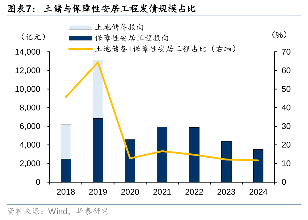 华泰证券: 化债思路的底层逻辑更多体现“托底防风险”，而非“强刺激”思路，下一步增量财政政策值得期待-第7张图片- 分享经典句子,名人名言,经典语录