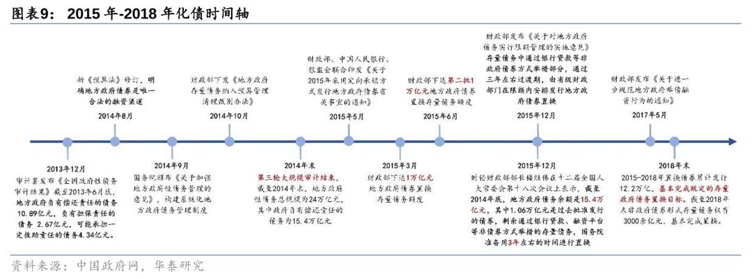 华泰证券: 化债思路的底层逻辑更多体现“托底防风险”，而非“强刺激”思路，下一步增量财政政策值得期待-第9张图片- 分享经典句子,名人名言,经典语录