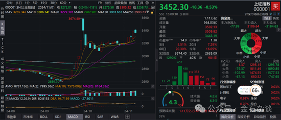 期指空单从中信慢慢转移？中信期货空单8.55万手，已经较10月24日左右的空单大幅减少-第2张图片- 分享经典句子,名人名言,经典语录