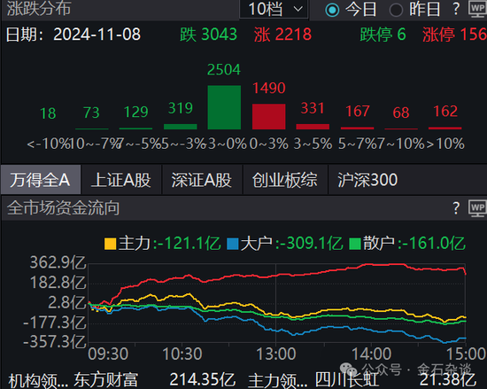 期指空单从中信慢慢转移？中信期货空单8.55万手，已经较10月24日左右的空单大幅减少-第3张图片- 分享经典句子,名人名言,经典语录