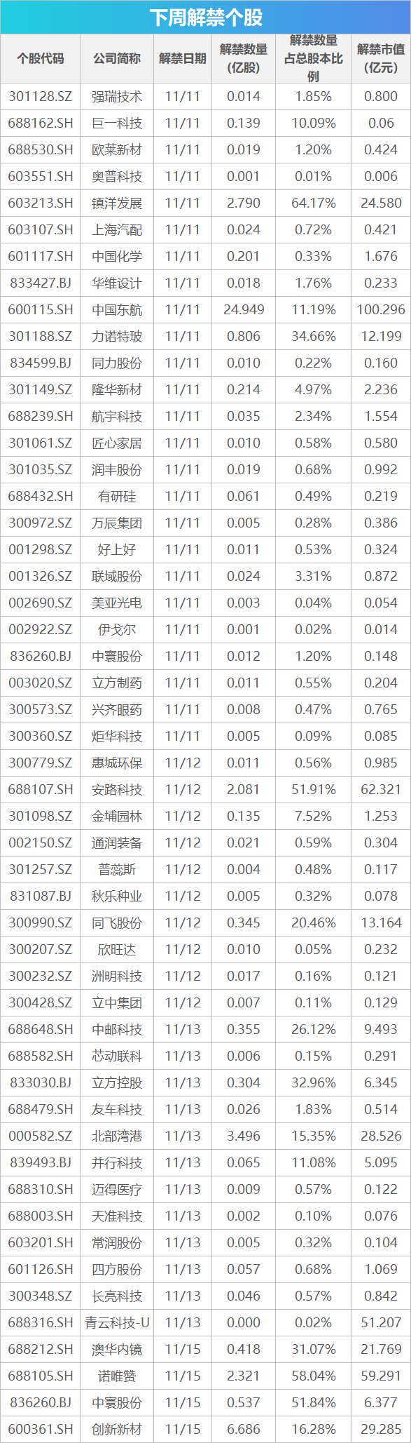 下周关注丨10月经济数据将公布，这些投资机会最靠谱-第1张图片- 分享经典句子,名人名言,经典语录