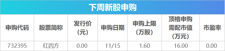 下周关注丨10月经济数据将公布，这些投资机会最靠谱-第2张图片- 分享经典句子,名人名言,经典语录