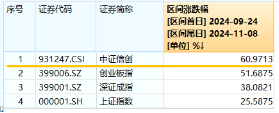 6万亿元！近年力度最大化债举措通过！信创ETF基金（562030）最高涨超5.6%斩获日线5连阳，华大九天等3股涨停-第3张图片- 分享经典句子,名人名言,经典语录