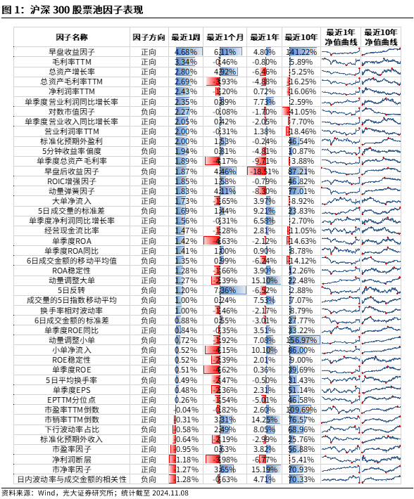 【光大金工】机构调研选股策略超额收益显著——量化组合跟踪周报20241109-第1张图片- 分享经典句子,名人名言,经典语录