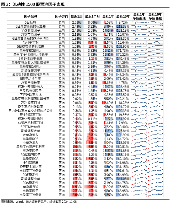 【光大金工】机构调研选股策略超额收益显著——量化组合跟踪周报20241109-第3张图片- 分享经典句子,名人名言,经典语录