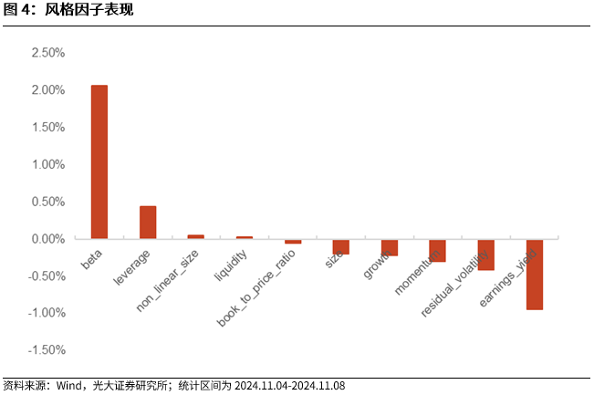 【光大金工】机构调研选股策略超额收益显著——量化组合跟踪周报20241109-第4张图片- 分享经典句子,名人名言,经典语录