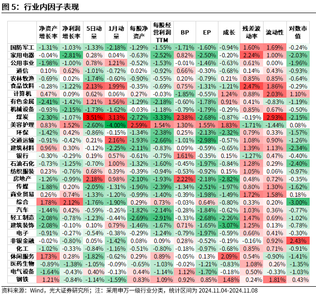 【光大金工】机构调研选股策略超额收益显著——量化组合跟踪周报20241109-第5张图片- 分享经典句子,名人名言,经典语录