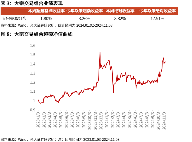 【光大金工】机构调研选股策略超额收益显著——量化组合跟踪周报20241109-第9张图片- 分享经典句子,名人名言,经典语录